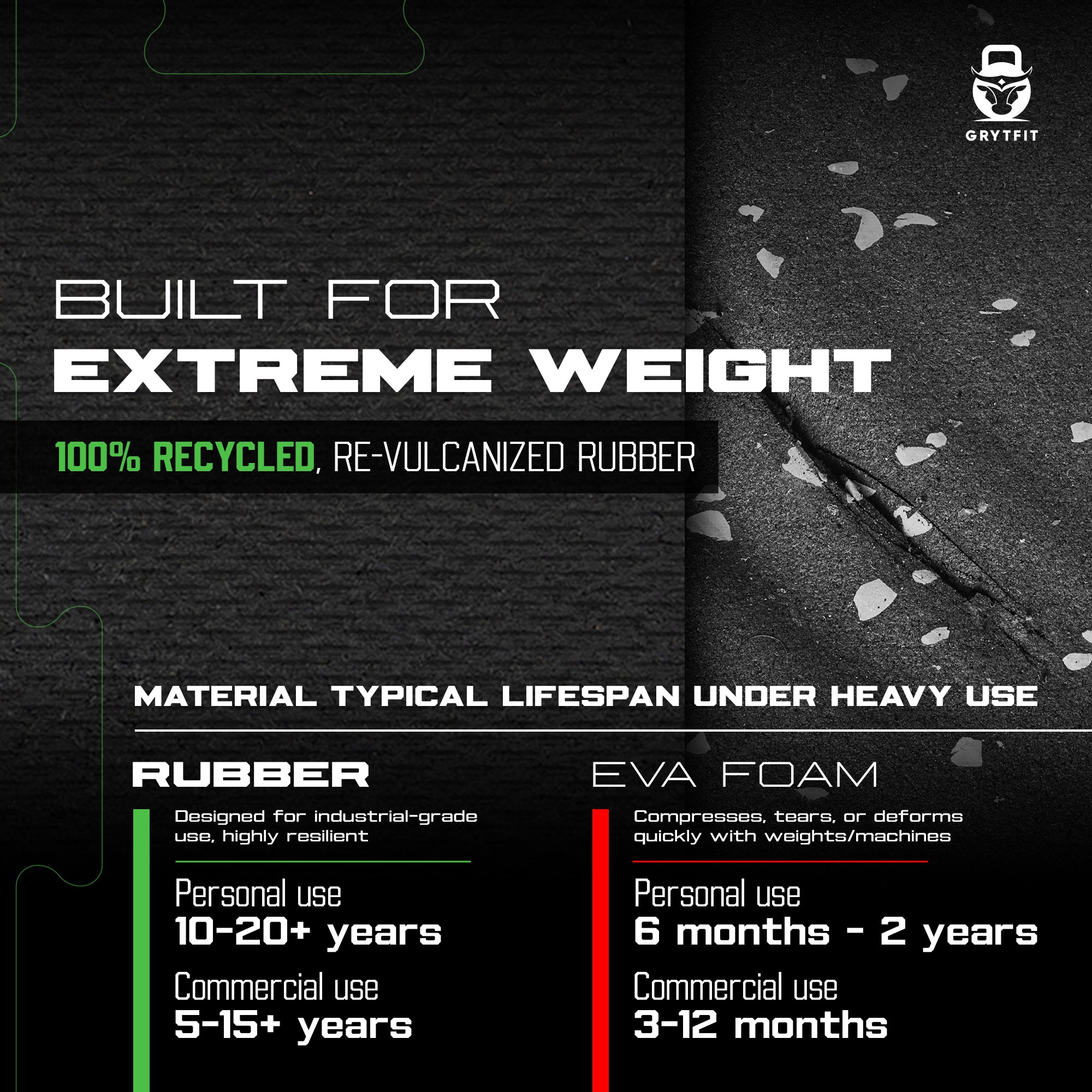 4 pack – Interlocking Rubber Gym Tiles — 22.5" × 22.5" | 1/2" Thick